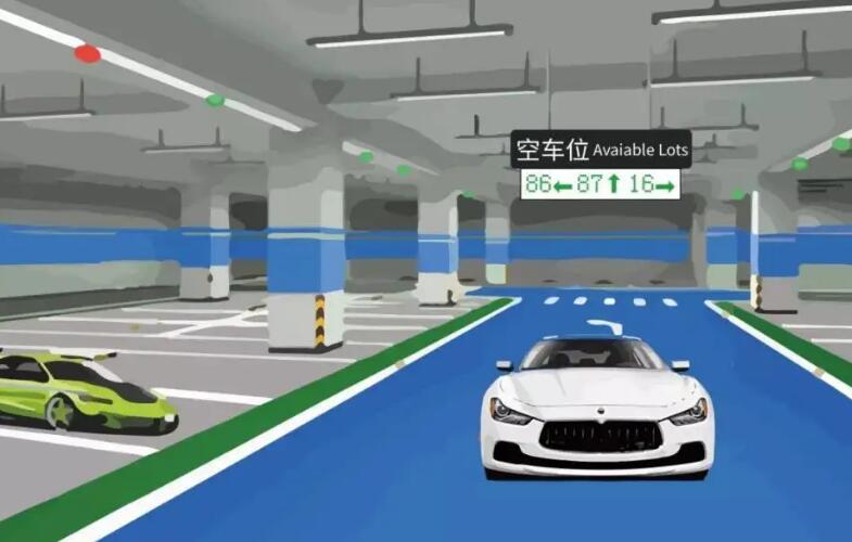 车位引导系统由哪几个部分组成？