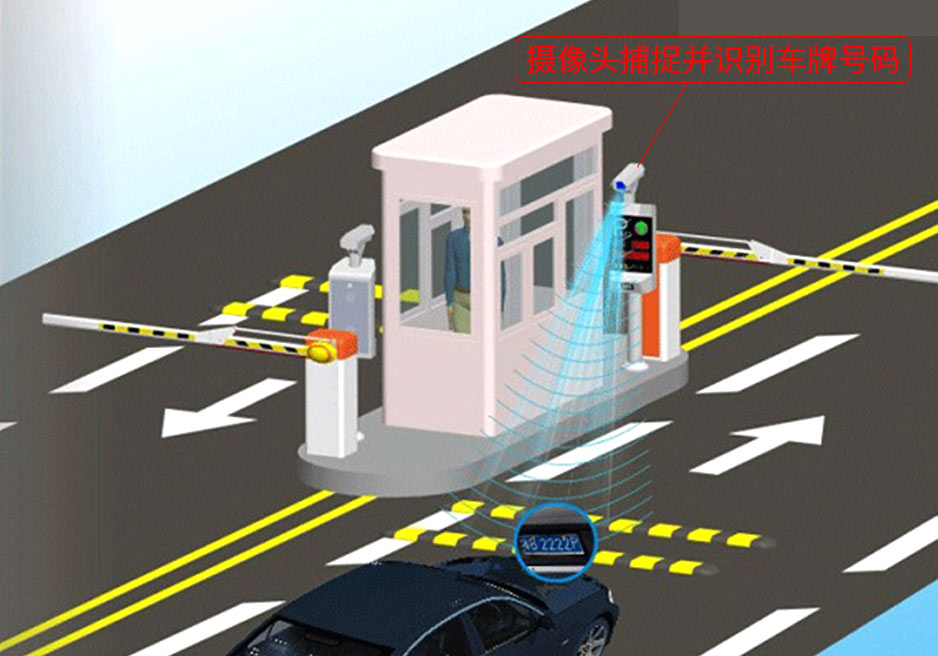 停车场车牌识别系统的应用原理