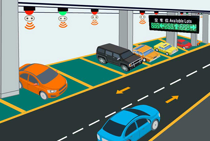 车位引导系统的原理